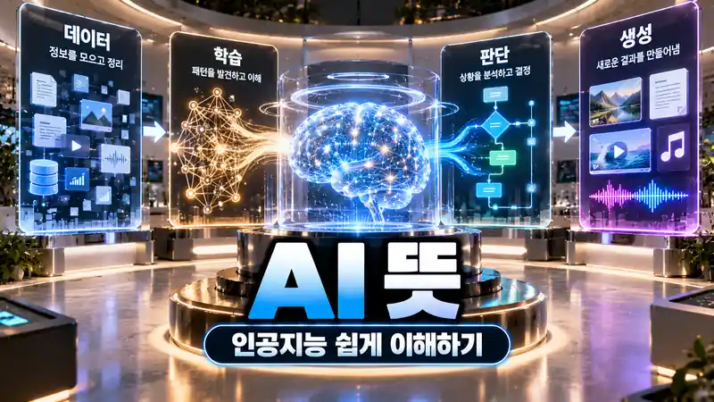 ai 뜻 데이터 학습 판단 생성 구조를 보여주는 미래형 인공지능 전시관 이미지