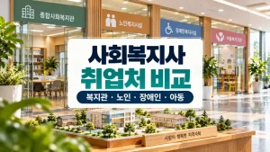 사회복지사 취업처 복지관과 노인·장애인·아동 관련 시설을 비교하는 안내 이미지