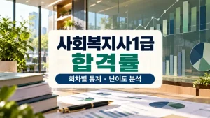 사회복지사1급 합격률 회차별 통계와 난이도 비교를 나타내는 그래프 사무실 실사형 이미지