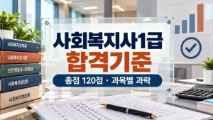 사회복지사1급 합격기준 총점 120점과 시험과목별 과락 점수를 안내하는 시험 답안지 이미지